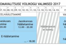 Vallavolikogu valimise korraldus