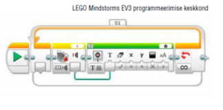 Miks tasub robootikat õppida?