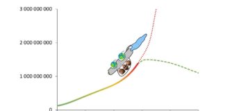 Unipiha kool maailma päästmas
