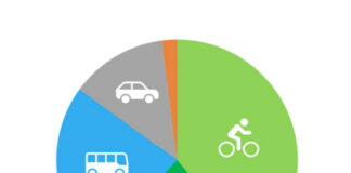Küsitlus ettevõtjatele – töötajate transport ja liikumine