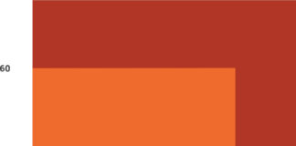 Koroonaviiruse leviku riskitase muutus Eestis keskmisest kõrgeks