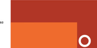 Koroonaviiruse leviku riskitase on Eestis väga kõrge