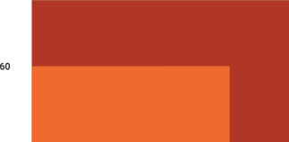 Koroonaviiruse leviku oht alanes kõrgelt keskmisele