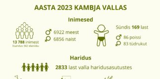 Aasta 2023 Kambja vallas