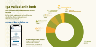 Registreerige oma elukoht Kambja valda