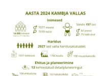 Aasta 2024 Kambja vallas