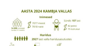 Aasta 2024 Kambja vallas