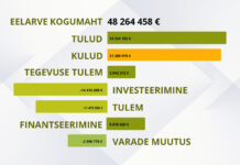 2025. aasta vallaeelarve lühiülevaade
