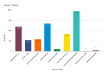 Vallavolikogu järgmises koosseisus on esindatud kuus valimisnimekirja