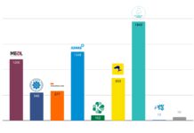 Vallavolikogu järgmises koosseisus on esindatud kuus valimisnimekirja