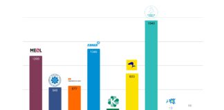 Vallavolikogu järgmises koosseisus on esindatud kuus valimisnimekirja