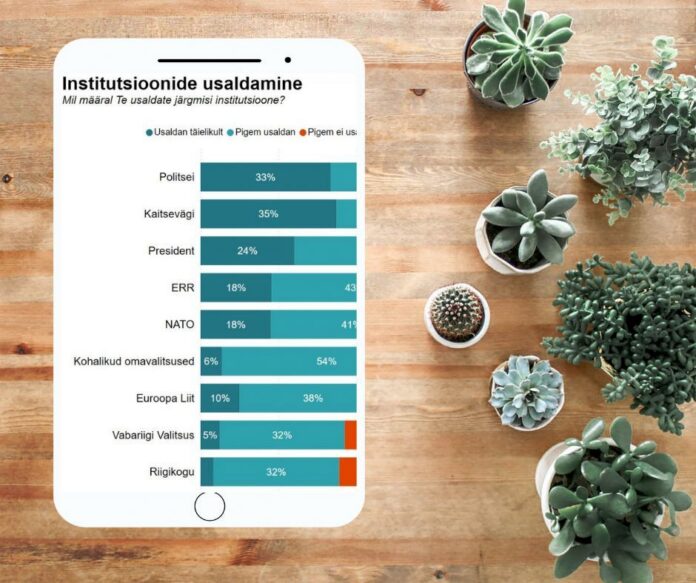 omavalitsuste_usaldamine