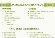 Aasta 2025 Kambja vallas